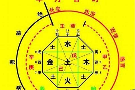 八字用神查询|生辰八字喜用神查询